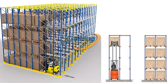 貫通式貨架怎樣設計才能先進先出?