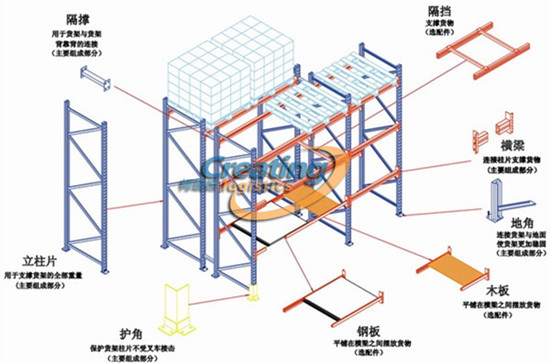 重型貨架結(jié)構(gòu)