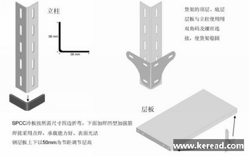 企業(yè)倉庫可選的十大倉儲貨架大全（下）