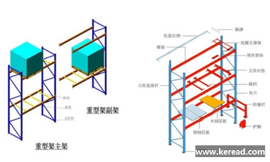 100%揀選率：普通重型貨架的優(yōu)勢