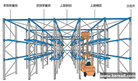 駛?cè)胧截浖艿慕Y(jié)構(gòu)組成及通道設(shè)計(jì)要求