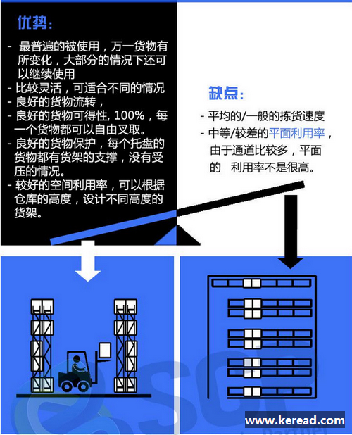 圖解輕輕松松帶您了解可調(diào)式托盤貨架的優(yōu)缺點(diǎn)