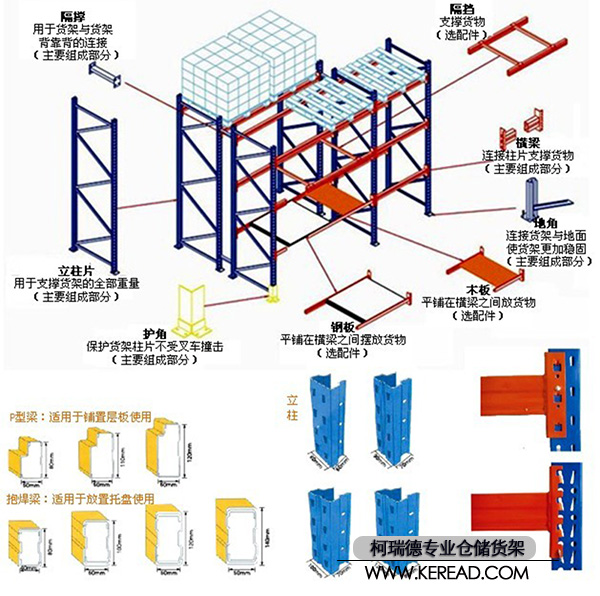 貨位式貨架的細(xì)節(jié)圖