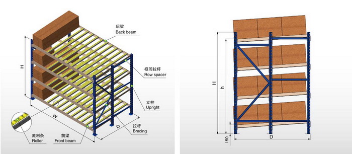 流利式貨架示意圖