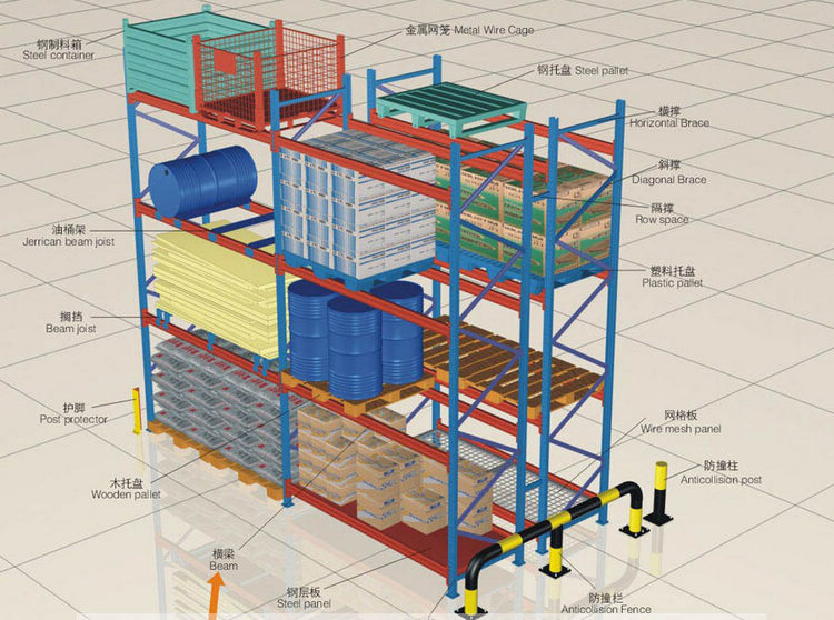 托盤貨架結(jié)構(gòu)圖示