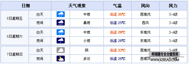 蘇州天氣