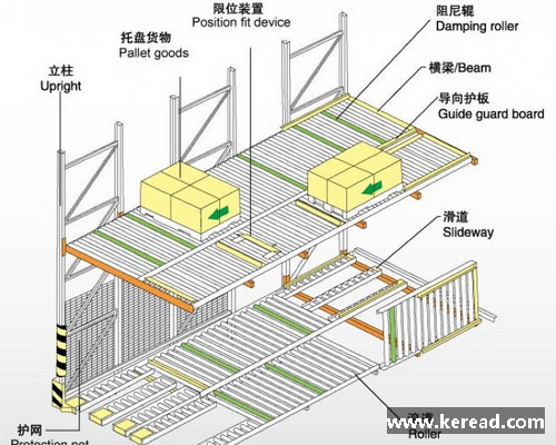 那些年柯瑞德走進(jìn)汽配企業(yè)的貨架類型