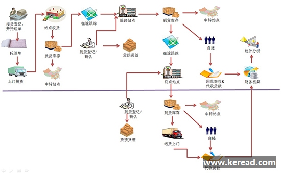 高質量倉儲管理應該關注哪些？