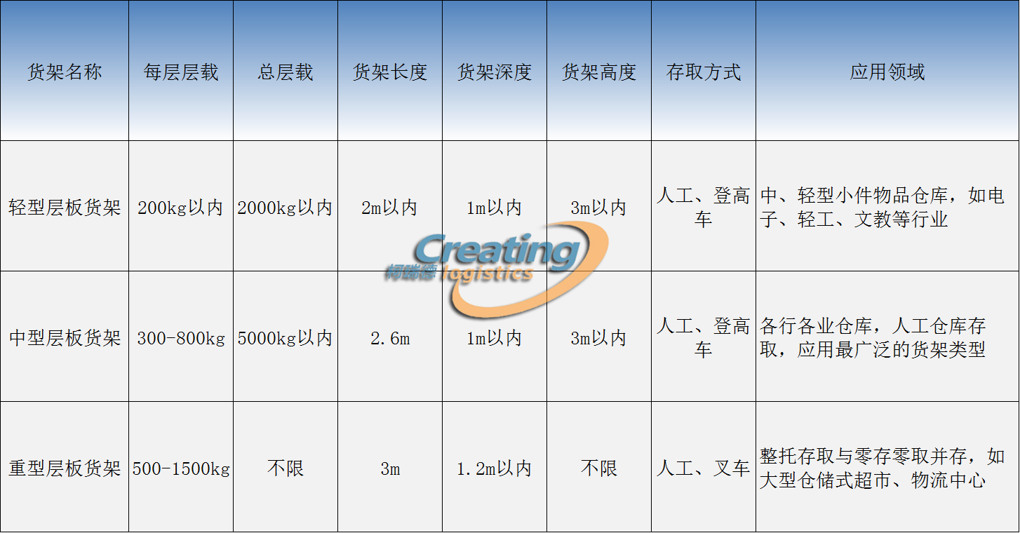 揚(yáng)州貨架承載及高度限制對比