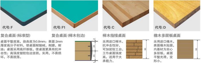 不同材質(zhì)的工作桌桌面